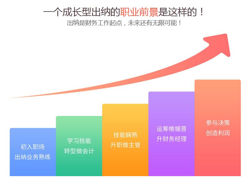 苏州会计出纳实务操作培训