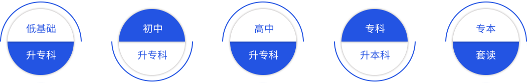 学历提升针对人群